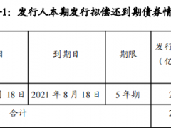 金地集团拟发行20亿元中票 拟用于偿还到期债券