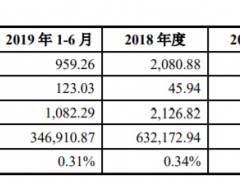 高瓴减持，良品铺子不香了？