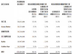 新希望服务今日在港上市 市值约30亿港元