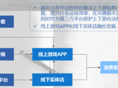 盘完剧本杀产业逻辑，这车还上吗？