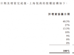 宝龙地产对外投资体系中，许华芳拉来了腾讯