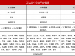 万达商管冲刺IPO！王健林“分封与收权”合伙人