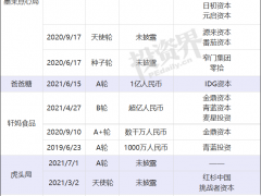 “上上谦”关联公司进行注销备案 原因为决议解散