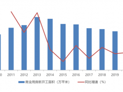 美的置业：商业航道的“坚守”与“创新”