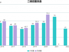 上海城市更新提速里的房企机遇