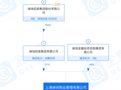 绿地旗下物业的买方为何是花样年，而不是彩生活？