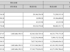 卢志强广撒“朋友圈”，泛海持续去地产化