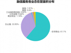 融信服务非业主增值之“重”