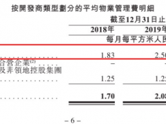 尴尬的IPO 领悦服务上市陷股票流动性困局