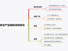 美妆大爆发：一场全产业链的狂欢