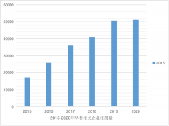 前有盒马、现有叮咚，万亿早餐市场为何跑不出一个全国巨头？