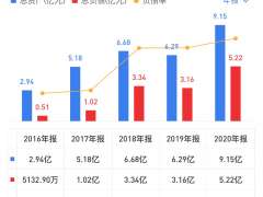 上市热之下的“冷” 400万租金“难住”壹家壹品