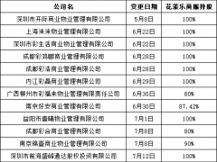 商管的诱惑 大笔收购后花样年分拆猜想