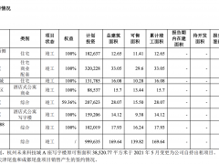 万通发展收缩传统地产业务 上半年销售额同比减少11.7%