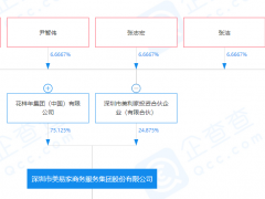 世纪金源服务在港递交招股书 在管面积达7020万㎡