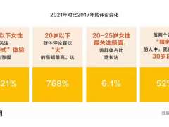 2021年“必吃榜”发布：男性用户占比连续四年上涨！