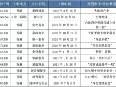 物企内卷化：“大鱼”狂欢，“小鱼”焦虑