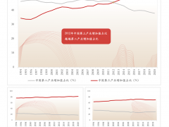 资本如何逐鹿万亿餐饮市场？