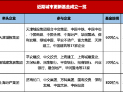 1700亿热钱“更新”城市 沪津锡相继成立城市更新基金