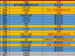 深圳、青岛等地为何突然按下第二批集中供地“撤回键”？