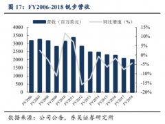 降价13亿美元出售锐步，阿迪如何做了这次亏本买卖？