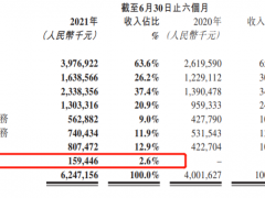 未来发展方向是轻资产！雅生活正在“抛弃”收并购