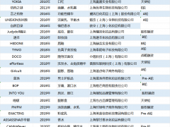 美妆“激战”上海滩：国际大牌、新老国货，谁能胜出？