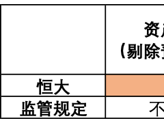 地产收并购市场“静悄悄”，行业“大买家”都去哪了？