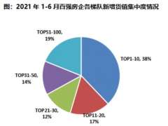 房企拿地“缩水”：集中土拍下的冷静与城市更新的火热