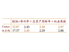 中国装不下那么多“Costco”