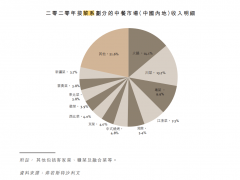 “粤式火锅”捞王冲刺上市，能否讲好资本的故事？