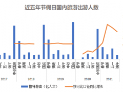 文旅企业IPO难题：内外受限，轻资产模式是努力方向