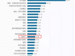 毛利率集体“跳水” 房企的苦日子还将持续