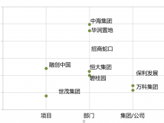 政策“底线”来了！城市更新还能成为房企利润密码吗？