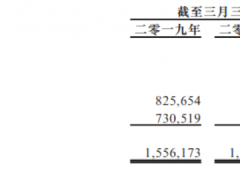 谭仔国际通过聆讯，一碗米线如何撑起一个IPO？