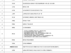 恒大财富实物资产兑付工作启动，27省兑付地址公布