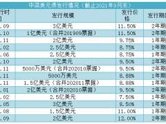 票息12%！中梁一笔成功但又没那么成功的美元债