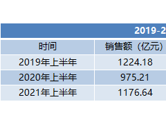 存量时代下，新城吾悦与城市抉择背面