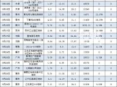 从保守到井喷拿地！两批集中供地下的中海