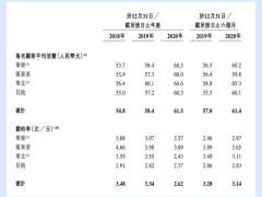 绿茶IPO或搁浅！“初代网红”为什么被年轻人抛弃？