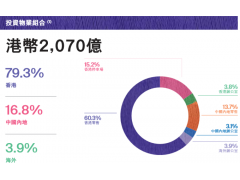 领展再出海 传31亿港元收购GIC悉尼三座购物中心