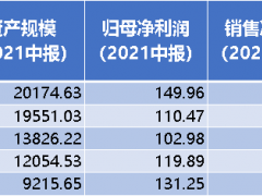 “胆小”与活下去的万科