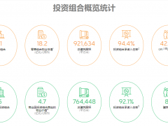 凯德加码新经济！重组之后再斥资18.63亿收购物流资产