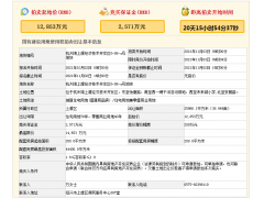 绍兴市1.28亿挂牌一宗商住用地，要求限房价、定品质