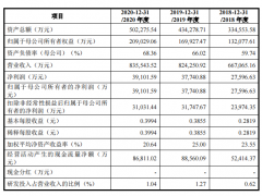 汪建国拿下人生第一个IPO 孩子王市值250亿