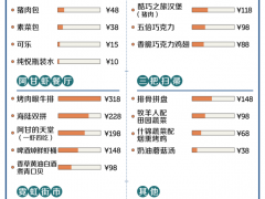 Tony老师成工业品，年轻人失去“洗剪吹”自由