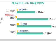 那个初代网红“绿茶餐厅”到底怎么了？