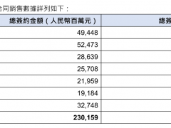 华润置地600亿补华中“短板”