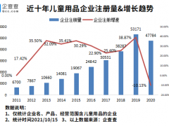 孩子王A股上市市值破200亿！我国现存儿童用品相关企业近30万家