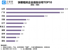 老娘舅冲刺A股或成中式快餐第一股！目前我国快餐相关企业超87万家